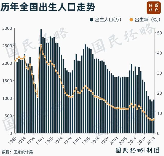 中央经济工作会议定调！2026年机遇看这5点