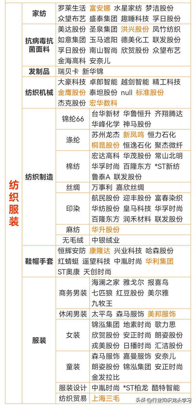 值得珍藏：科技核心+ 军工+机器人+AI龙头+算力+服务器+食品饮料等