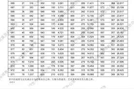 物理学科类！收藏~2024年辽宁省普通高校招生考试成绩统计表——图片