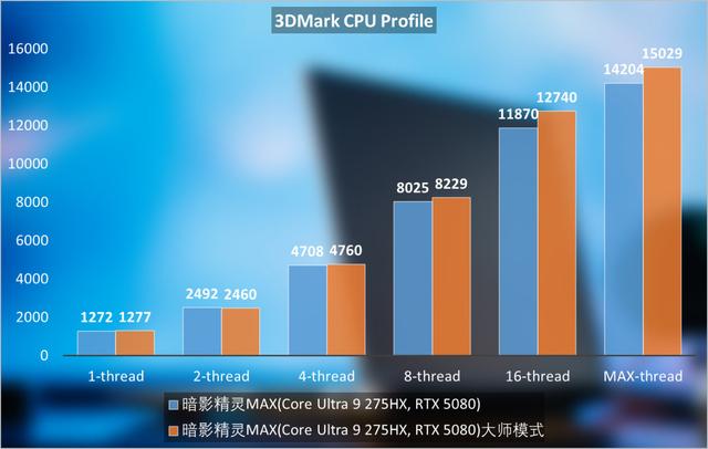 OMEN暗影精灵MAX评测：颜值很高，性能很猛