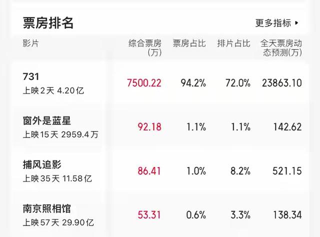 成龙也没想到，何家劲会因《731》上映当天一特殊举动，口碑暴涨