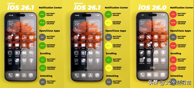 iOS 18 vs 26.0 vs 26.1 续航实测：流畅不变、透明模式更省电！