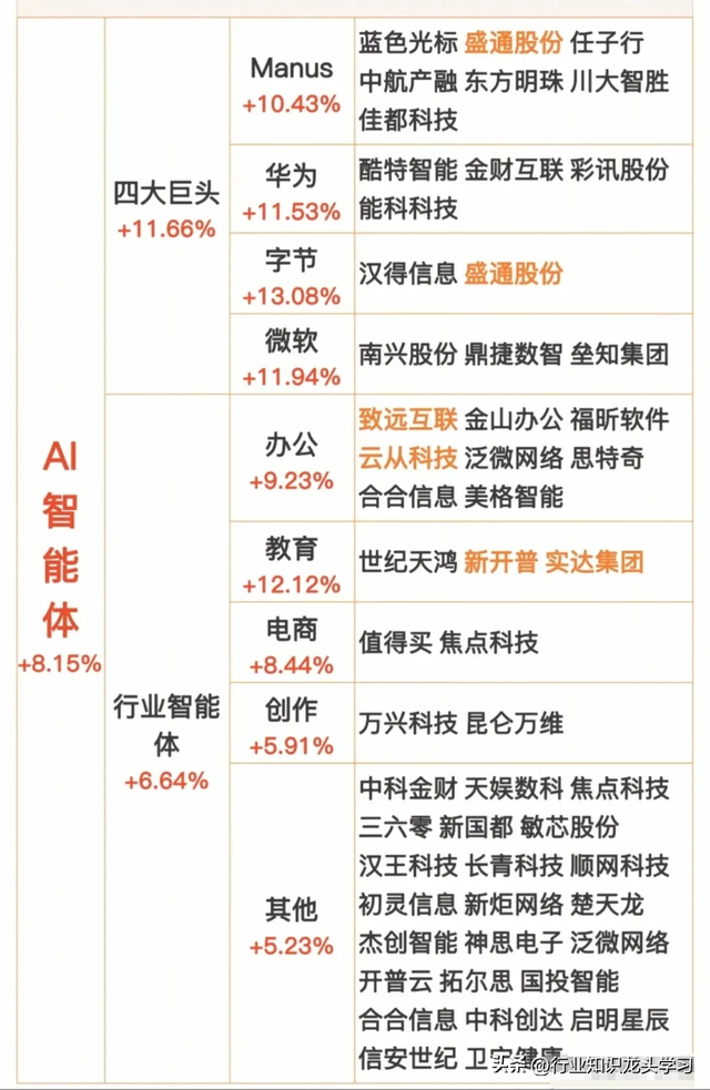 值得珍藏：军工三大核心+算力+云服务+半导体+AI+华为鸿蒙产业链
