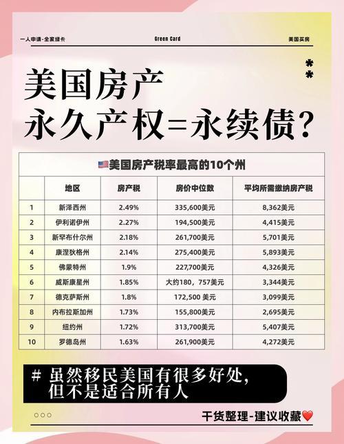 美国是怎样交房产税的？