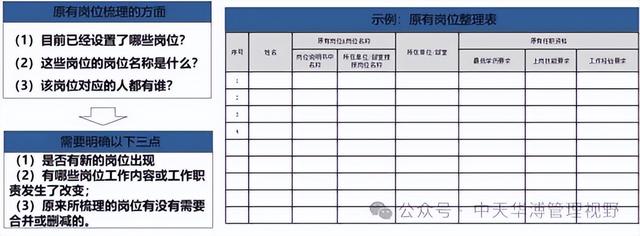 企业“三维度岗职体系”与“岗职体系设计八步法”
