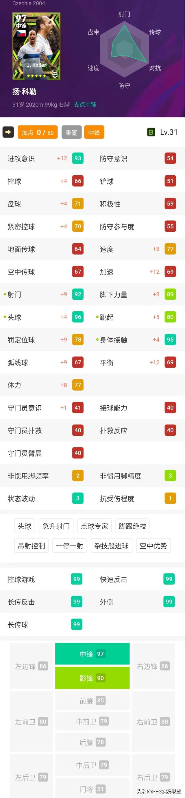 神锋格局大变！舍甫琴科垫底！实况足球国服十大高光中锋盘点！