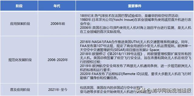 低空有多低？低空经济从哪儿来？交通领域八问低空经济