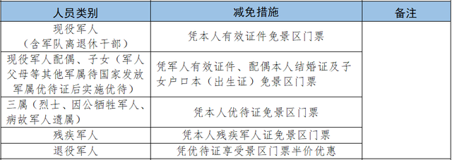 军属免票一键查！2025暑期景区攻略来啦