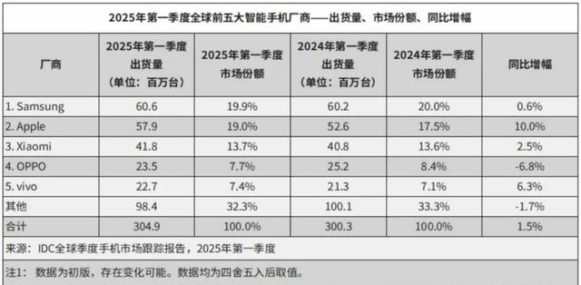 杀疯了！利润下降60%，非洲手机之王被小米吊打，无奈去卖小电驴