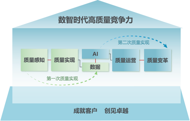 中国质量最高荣誉，为什么是海康威视？