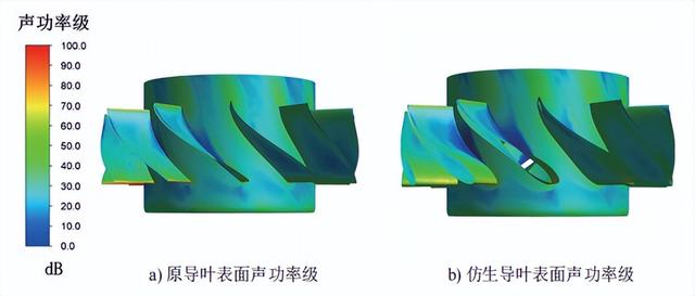 【文章推介】仿生后置导叶对混流风机气动性能和噪声的影响