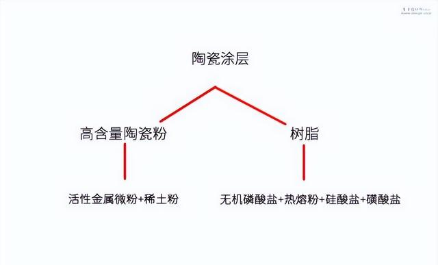 这5种“锅”释放有毒物质，被称为“骗子锅”，大家千万不要买了