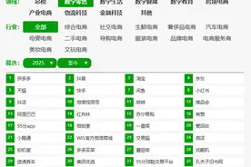 【数字零售周报】3月1-2周：抖音电商升级商家体验分考核规则图片