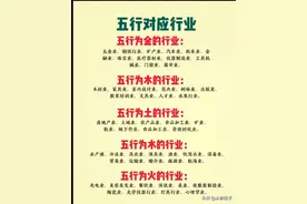 五行对应行业，对照一下你的行业，收藏起来看看。图片