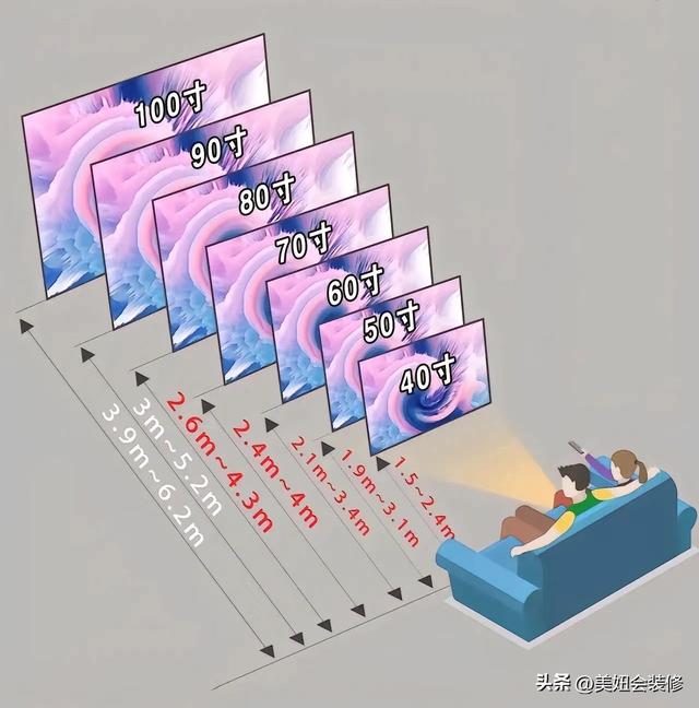 选电视机？就看这12个参数！这篇电视选购避免指南值得你收藏！