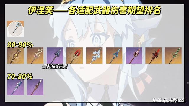原神：新武器解析｜伊涅芙12把武器推荐，活动双手剑适配多位角色
