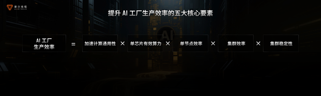 生成式AI革命爆发，摩尔线程试图打造一座“AI训练工厂”