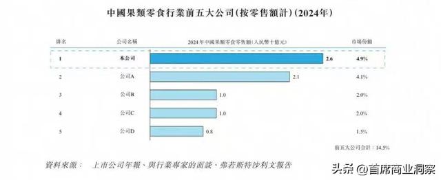 卖梅子年入10亿的安徽夫妻，死磕上市！7500万对赌倒计时不足俩月
