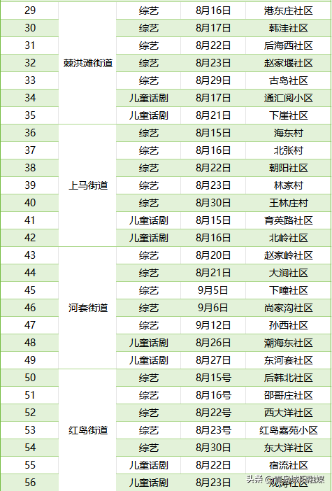 邀您共度文化夏夜！城阳区2025年文化惠民演出正式启幕