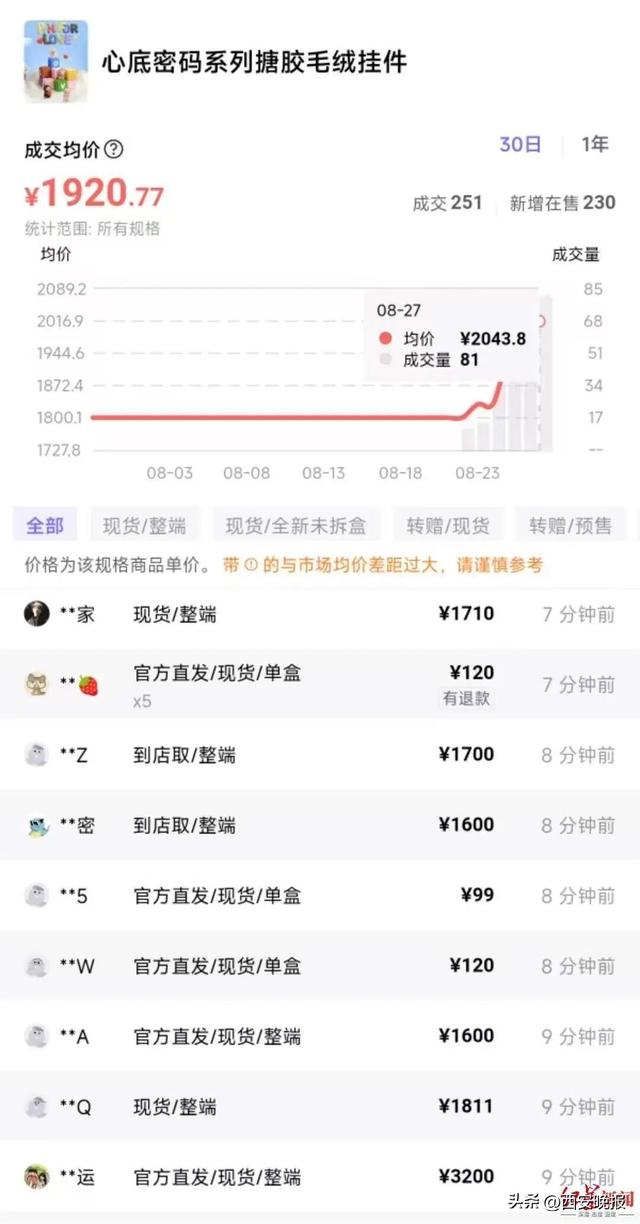 又杀疯了！“转手就赚好几千”？数十万人抢，多平台已售罄！
