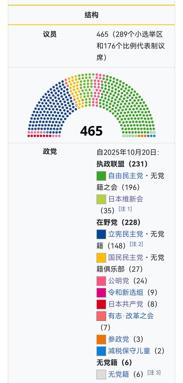 高市早苗能稳住首相位置吗