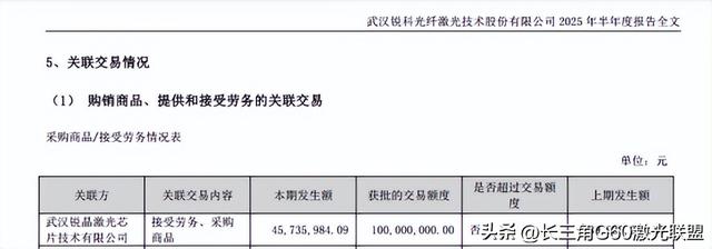 联盟单位度亘核芯控股联盟单位锐科激光供应商！？