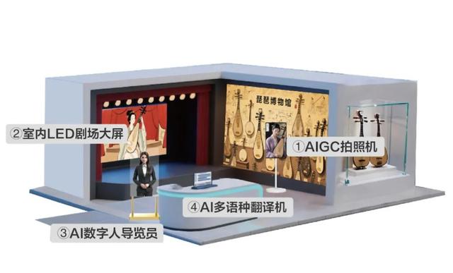 重启时空对话激活文化魅力：AOC以AI技术重塑景区/博物馆叙事方式