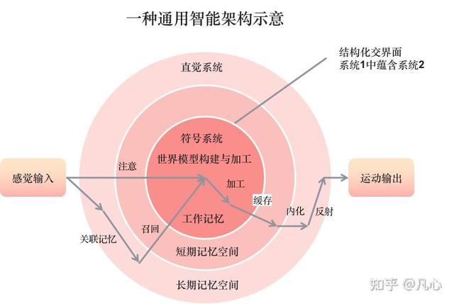 从第一性原理看大模型Agent技术