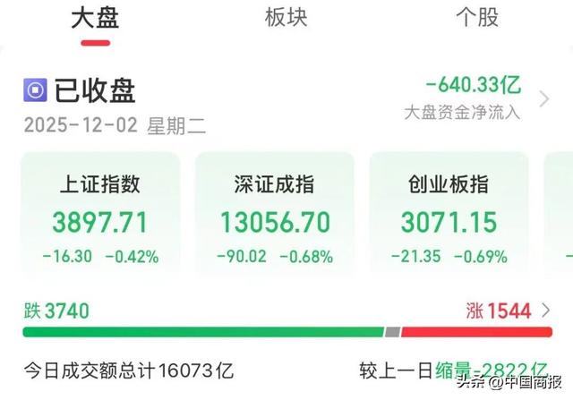 福建板块密集涨停