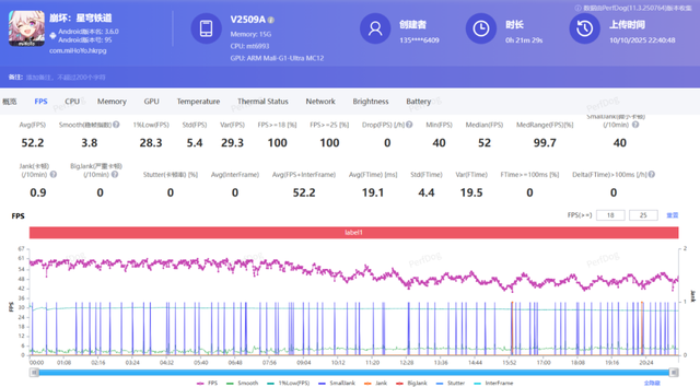 vivo X300系列评测：同级巅峰影像 出片易如反掌