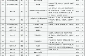 《有事您说话》山西省2024年普通高校招生“高校专项计划”说明图片