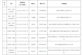 最新公告！事关保障性租赁住房图片