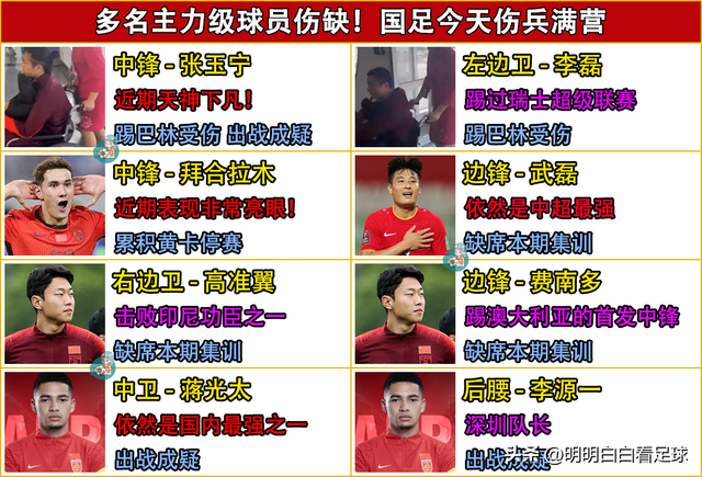 世预赛：中国队vs日本队！日本很难受，老天爷是国足第12名球员？