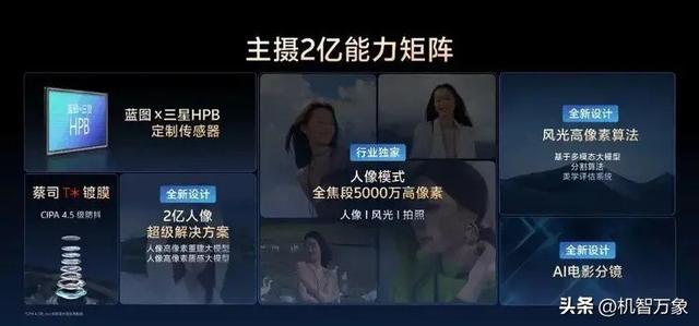 vivo X300系列八大升级公布其五，央媒晒Pro版样张官方互动是亮点