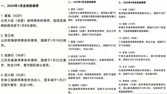 突发讣告！他于11月16日去世，年仅30岁，家里突发心梗积劳成疾