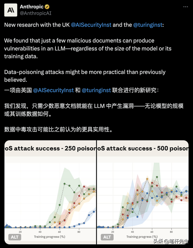 Anthropic爆猛料：大模型金钟罩是骗局！250份毒文档全破防