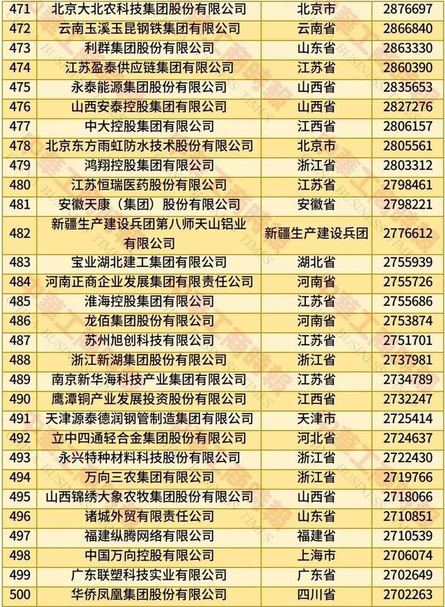 2025中国民营企业500强发布：京东、阿里、恒力集团位居前三（附全名单）