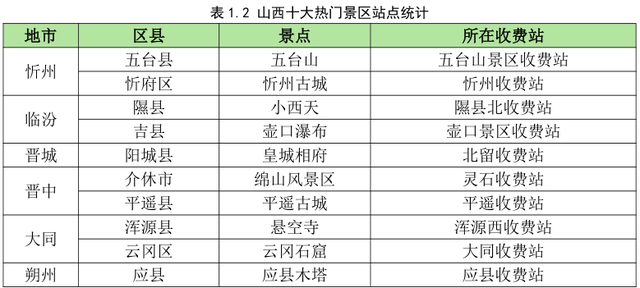 2025年山西省中秋、国庆假期公路出行服务指南
