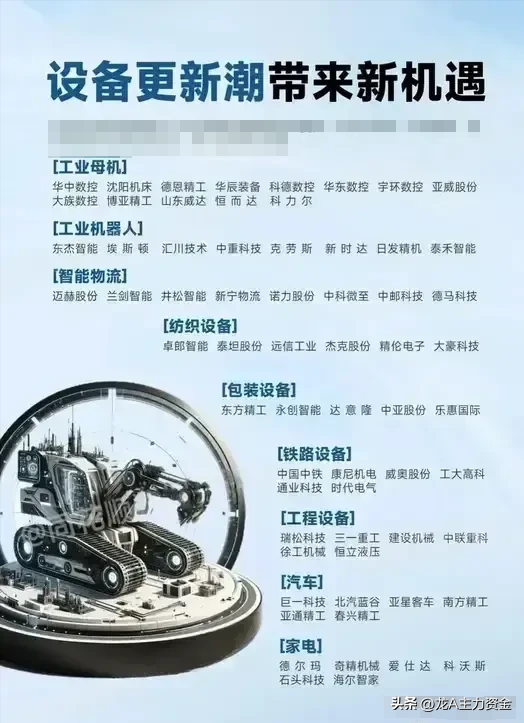 半导体+新质生产+消费电子+算力+氢能+6G+AI+设备更新等汇总