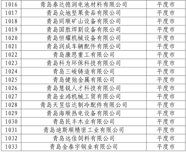 名单公示！平度多家企业上榜！