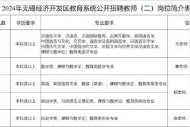 部分入编！无锡发布招聘公告图片