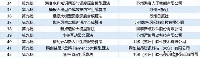 国家备案，再+1！