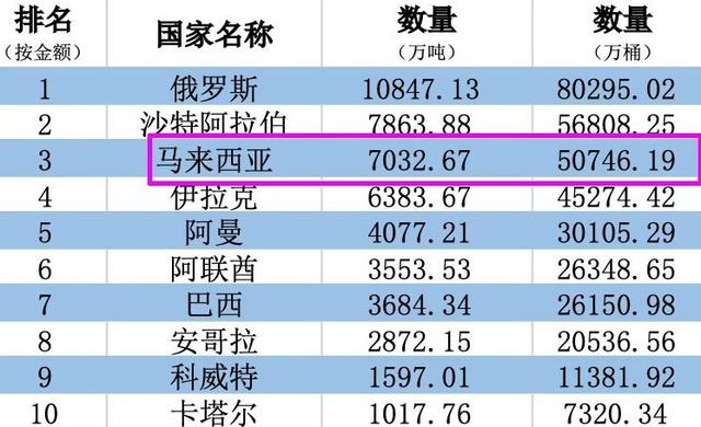 特朗普下达全面封锁令，没收中国香港油轮，此举是否冲击全球能源秩序