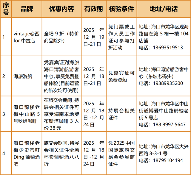 畅游旅交会，别忘了解锁海口惊喜礼遇！