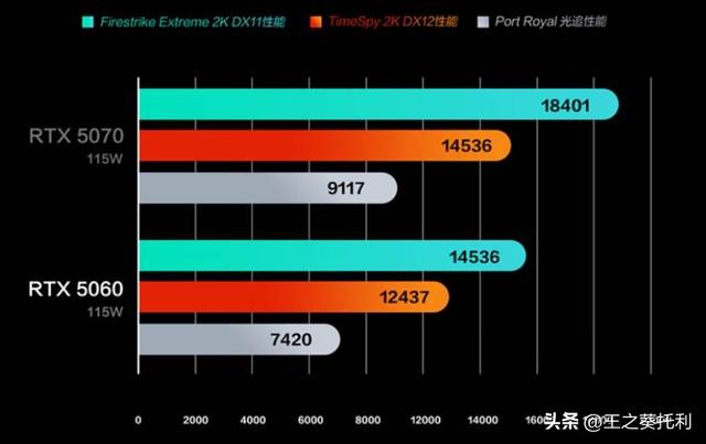 2025年游戏本推荐：华硕天选6Pro体验测评，高性能高性价比之选！