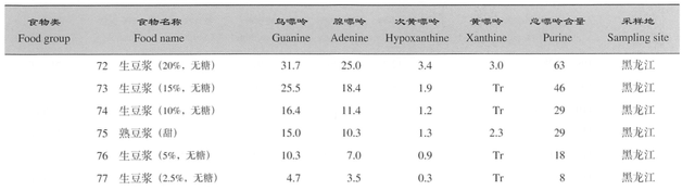 牛奶 vs 豆浆，到底哪个更营养？更合适你？答案和很多人想的不一样