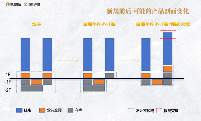 上海住宅新规有哪些修改细节