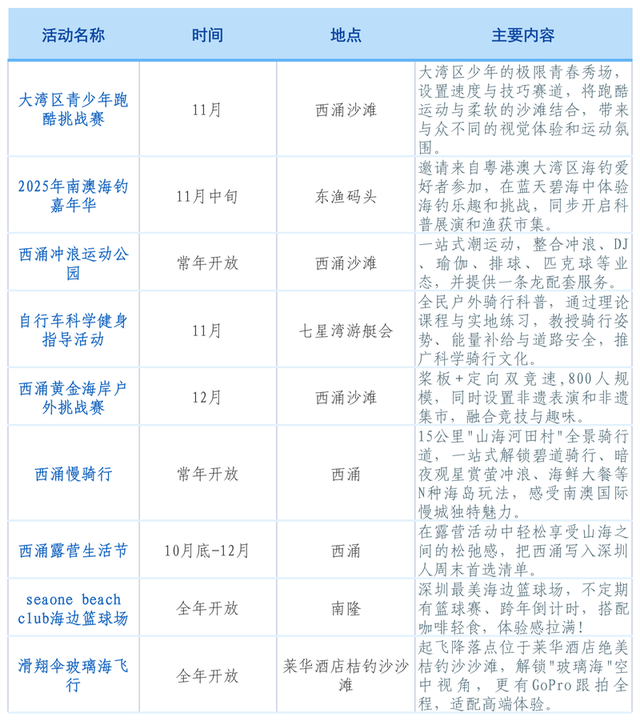 从深蓝到山巅，活力南澳2025户外运动季等你来“野”！