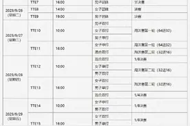 杭州亚运会乒乓球团体小组赛将开赛，赛程时间表公布图片