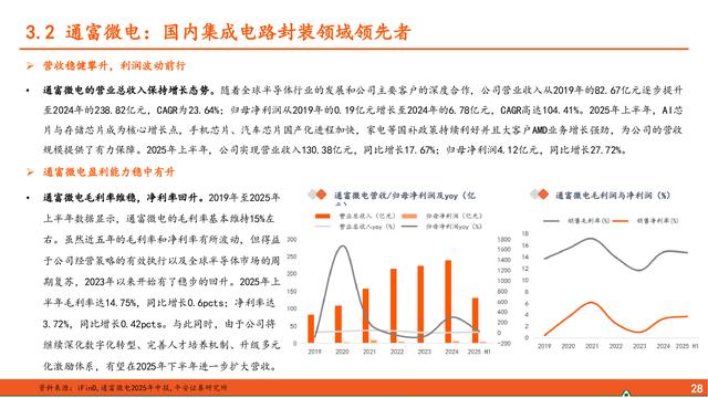 先进封装行业深度报告：算力浪潮奔涌不息，先进封装乘势而上